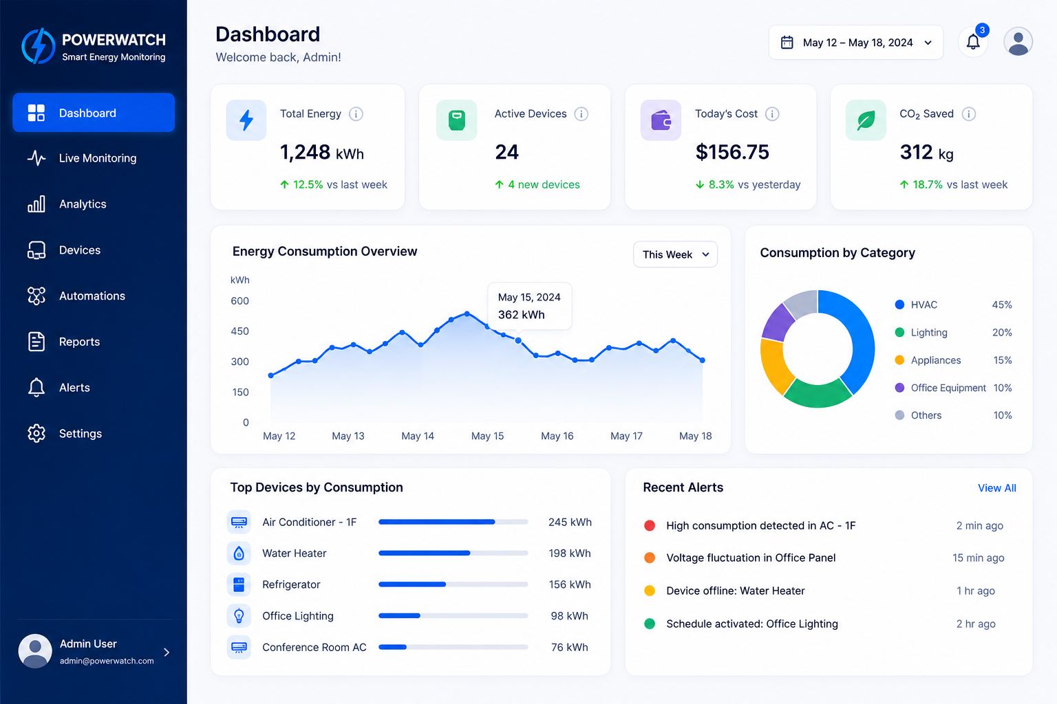Dashboard